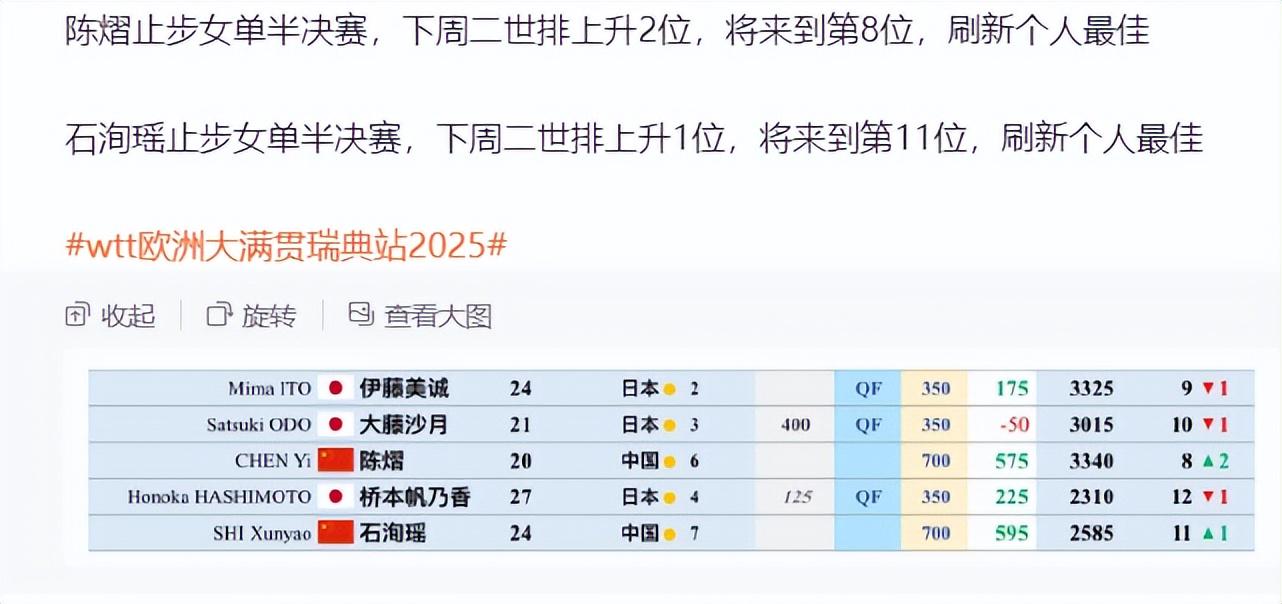 她进入世界