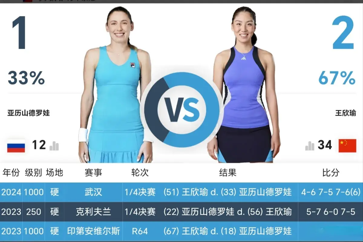 yid, 但顶端战力