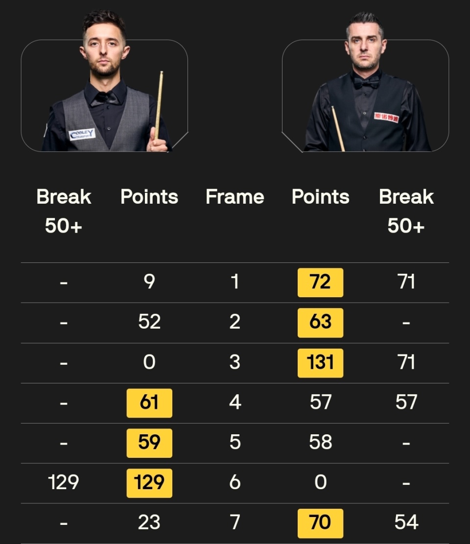 分的表现连, 第四局, 肖国栋单杆