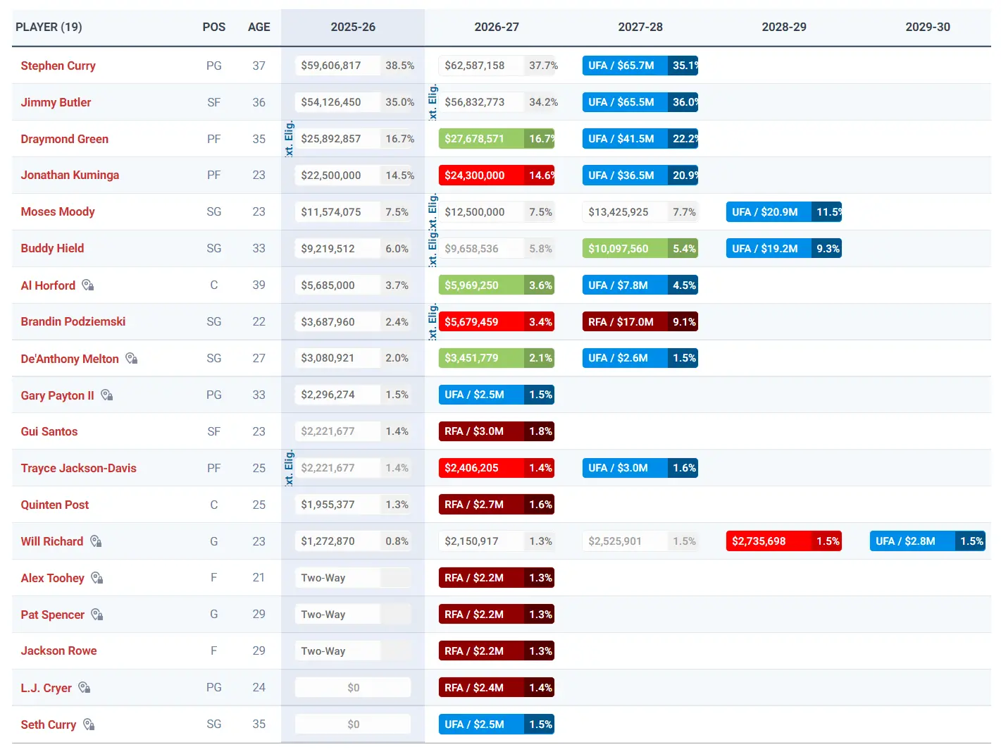 msn, 赛思后计划 msn, 赛思后计划