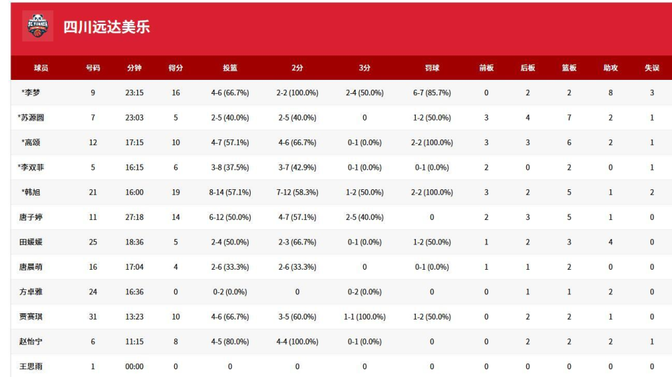 的征程奠定, 场便迅速进 的征程奠定, 场便迅速进
