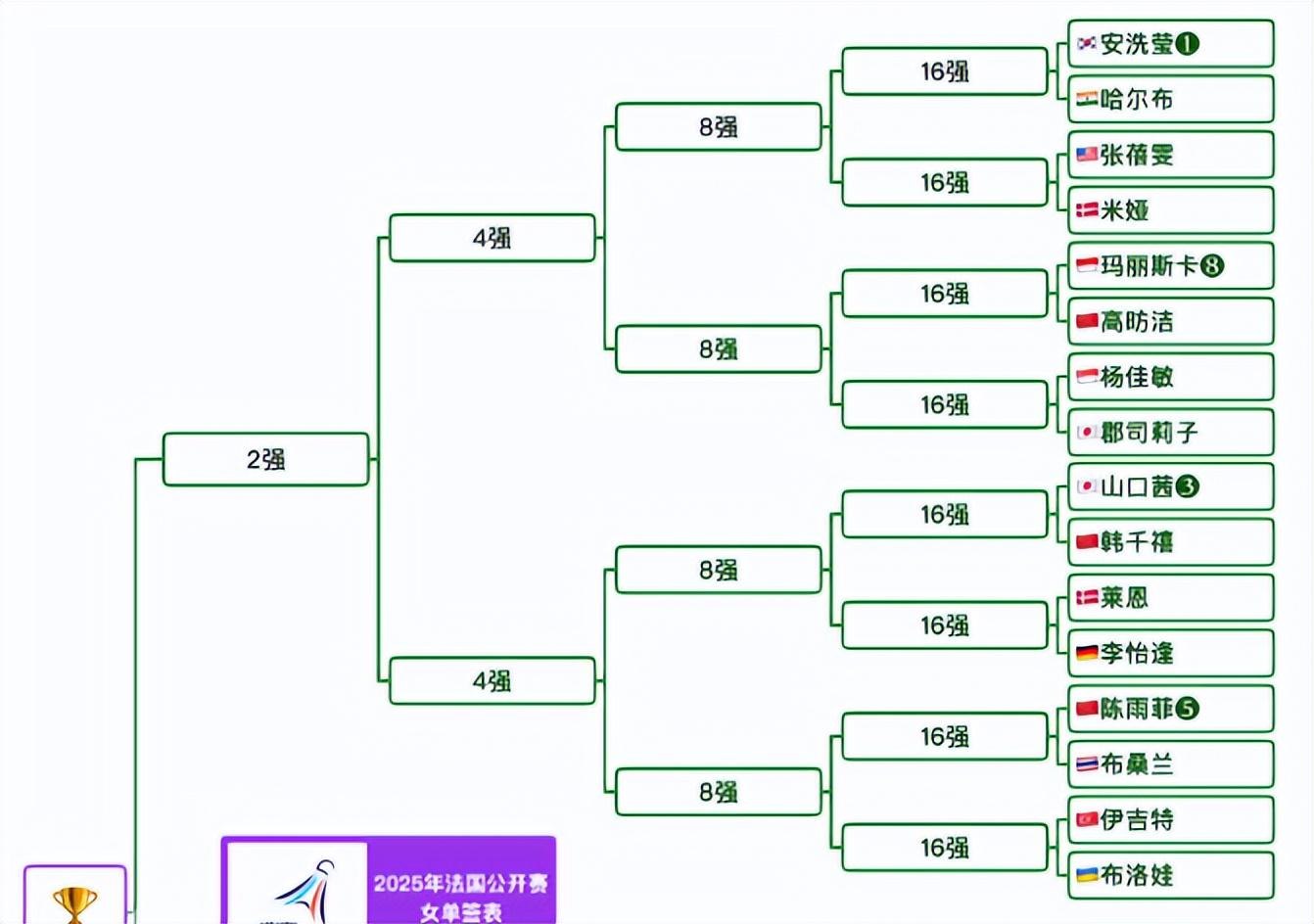 img, 陈雨菲面对 img, 陈雨菲面对